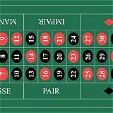 nbet french roulette
